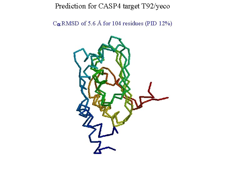 Prediction for CASP 4 target T 92/yeco Ca RMSD of 5. 6 Å for
