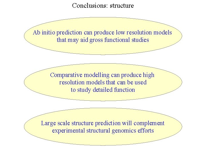 Conclusions: structure Ab initio prediction can produce low resolution models that may aid gross