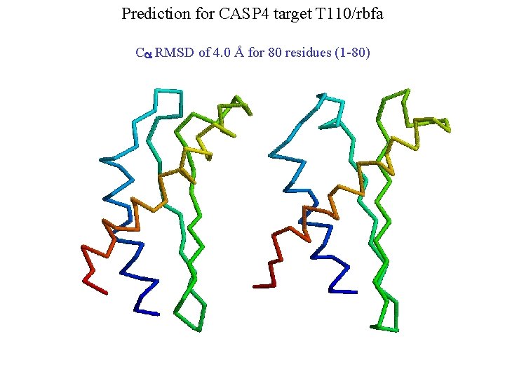 Prediction for CASP 4 target T 110/rbfa Ca RMSD of 4. 0 Å for