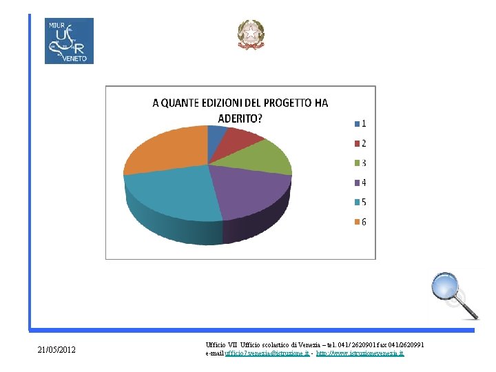 21/05/2012 Ufficio VII Ufficio scolastico di Venezia – tel. 041/ 2620901 fax 041/2620991 e-mail