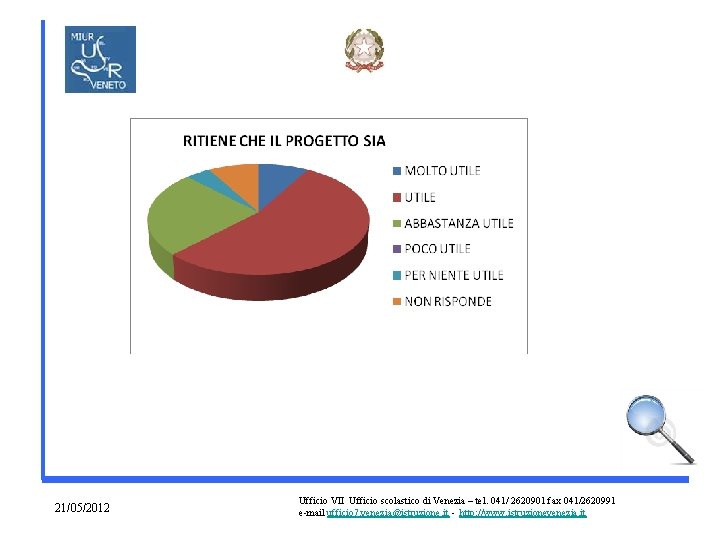 21/05/2012 Ufficio VII Ufficio scolastico di Venezia – tel. 041/ 2620901 fax 041/2620991 e-mail