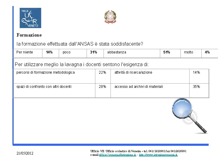 Formazione la formazione effettuata dall'ANSAS è stata soddisfacente? Per niente 14% poco 31% abbastanza Formazione la formazione effettuata dall'ANSAS è stata soddisfacente? Per niente 14% poco 31% abbastanza