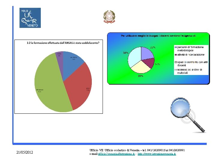 21/05/2012 Ufficio VII Ufficio scolastico di Venezia – tel. 041/ 2620901 fax 041/2620991 e-mail