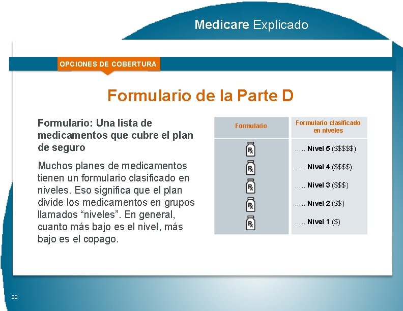 Medicare Explicado OPCIONES DE COBERTURA Formulario de la Parte D Formulario: Una lista de