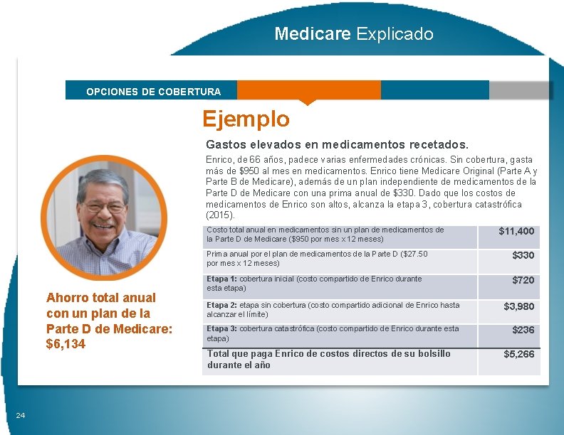 Medicare Explicado OPCIONES DE COBERTURA Ejemplo Gastos elevados en medicamentos recetados. Enrico, de 66