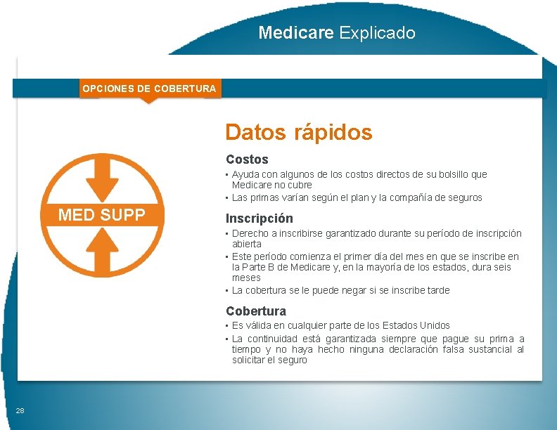 Medicare Explicado OPCIONES DE COBERTURA Datos rápidos Costos • Ayuda con algunos de los