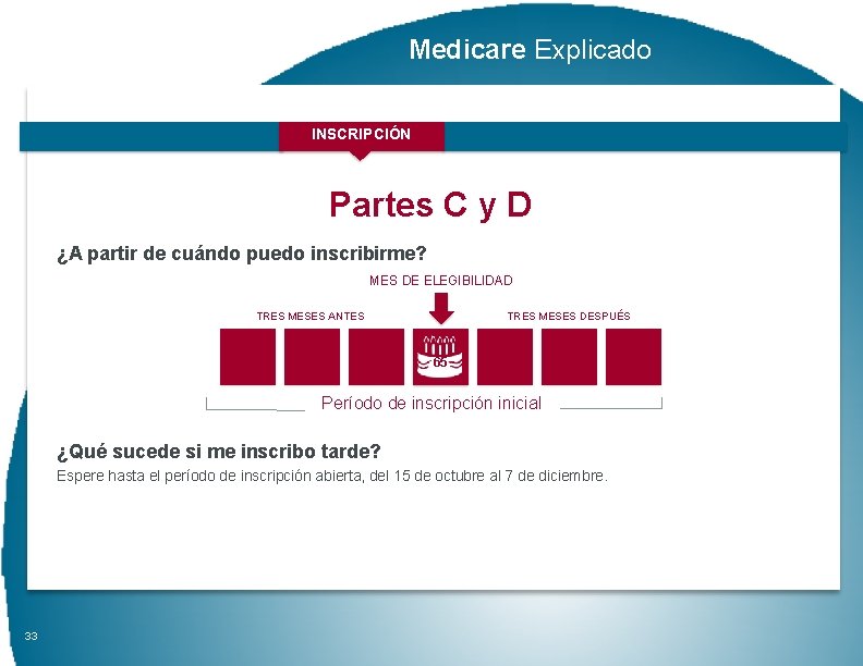 Medicare Explicado INSCRIPCIÓN Partes C y D ¿A partir de cuándo puedo inscribirme? MES