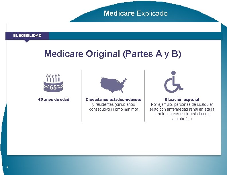 Medicare Explicado ELEGIBILIDAD Medicare Original (Partes A y B) 65 años de edad 4