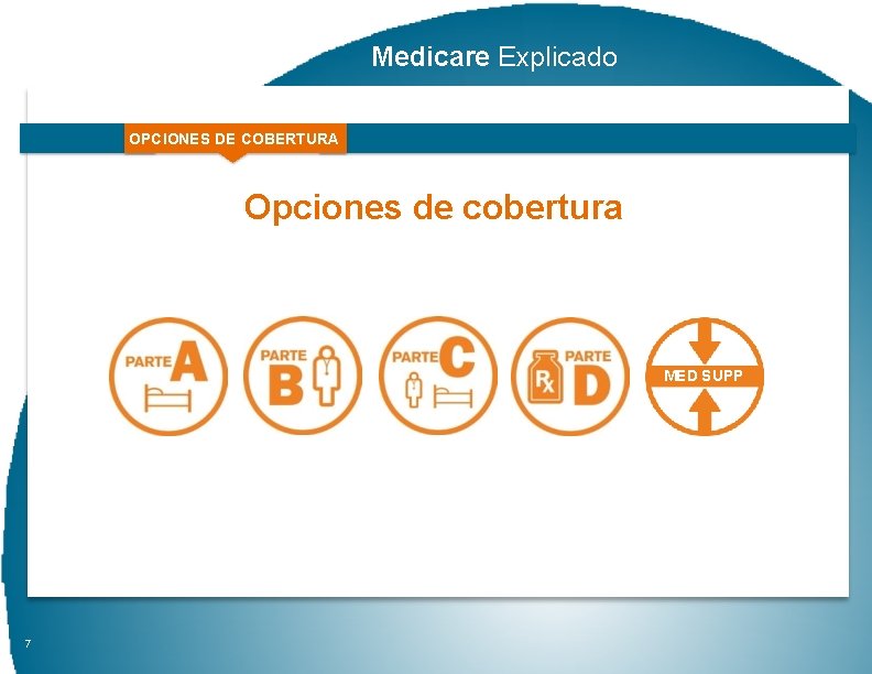 Medicare Explicado OPCIONES DE COBERTURA Opciones de cobertura MED SUPP 7 