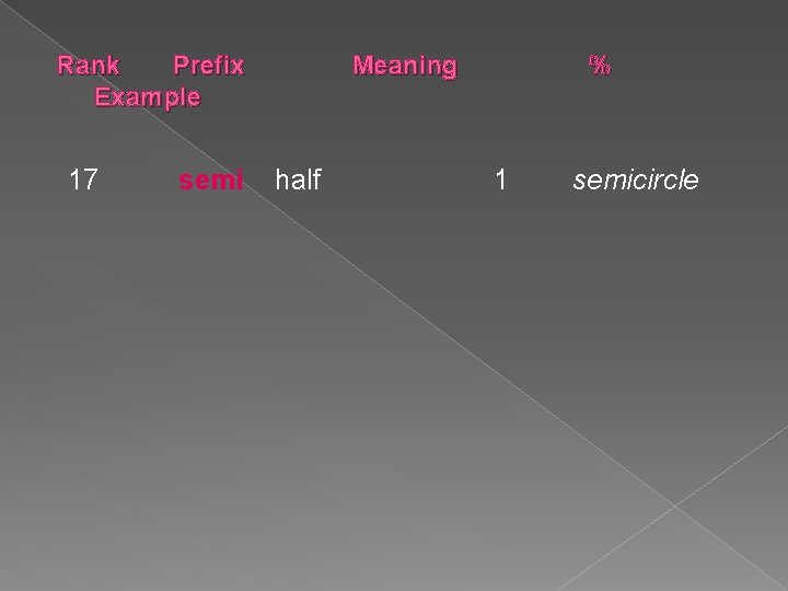 Rank Prefix Example 17 semi Meaning half % 1 semicircle 