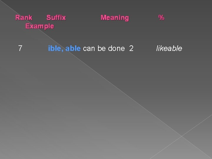 Rank Suffix Example 7 Meaning ible, able can be done 2 % likeable 