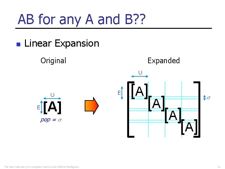 AB for any A and B? ? n Linear Expansion Original Expanded U U