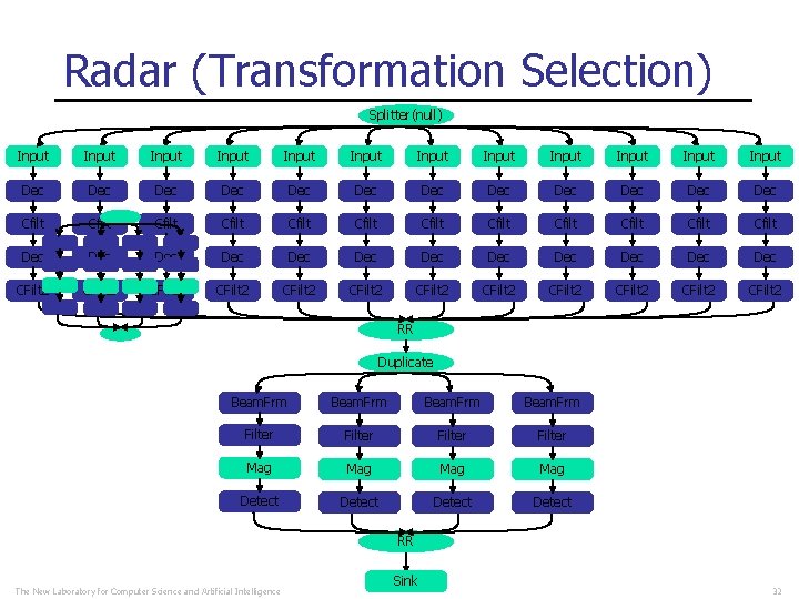 Radar (Transformation Selection) Splitter(null) Splitter Input Input Input Dec Dec Dec Cfilt Cfilt Cfilt