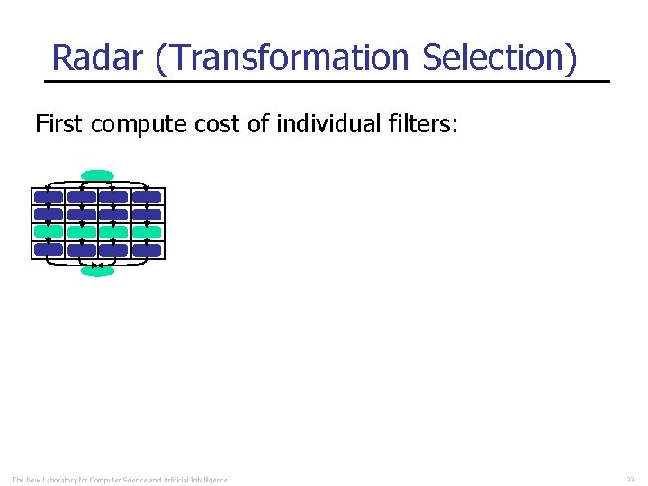 Radar (Transformation Selection) First compute cost of individual filters: The New Laboratory for Computer