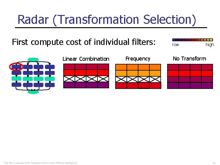 Radar (Transformation Selection) First compute cost of individual filters: Linear Combination The New Laboratory