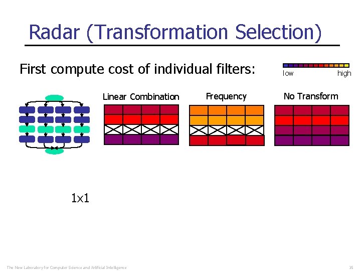 Radar (Transformation Selection) First compute cost of individual filters: Linear Combination Frequency low high