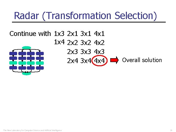 Radar (Transformation Selection) Continue with 1 x 3 2 x 1 3 x 1