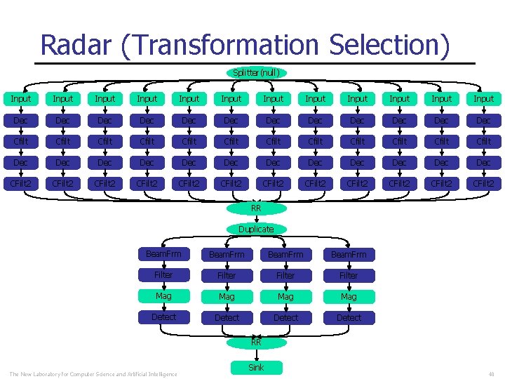 Radar (Transformation Selection) Splitter(null) Splitter Input Input Input Dec Dec Dec Cfilt Cfilt Cfilt