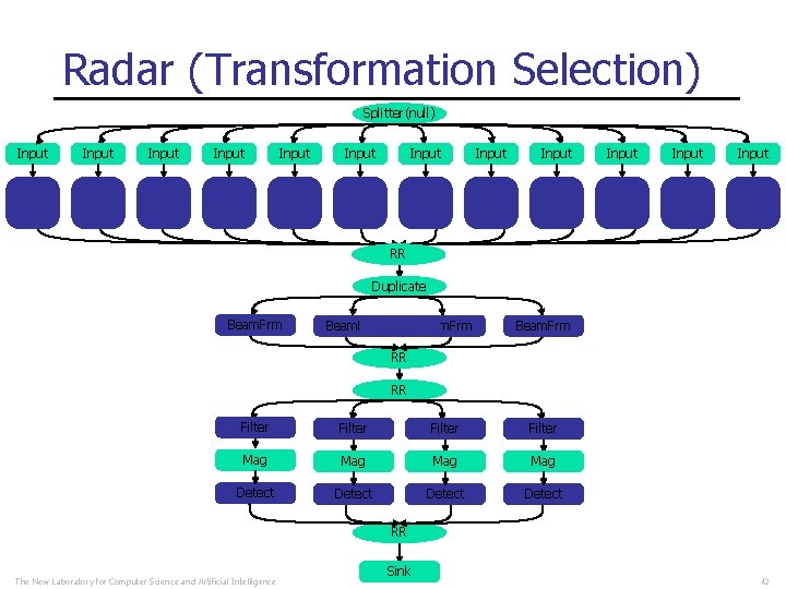 Radar (Transformation Selection) Splitter(null) Splitter Input Input Input RR Duplicate Beam. Frm RR RR