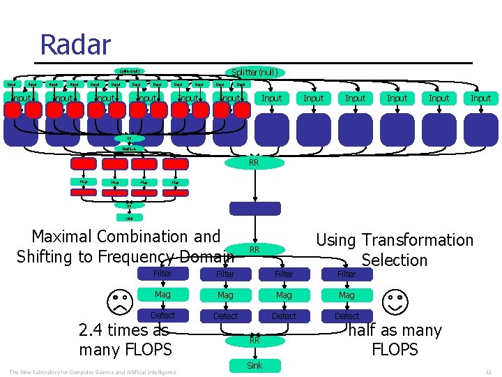 Radar (Transformation Selection) Splitter(null) Splitter Input Input Input Input Input Input RR Duplicate RR