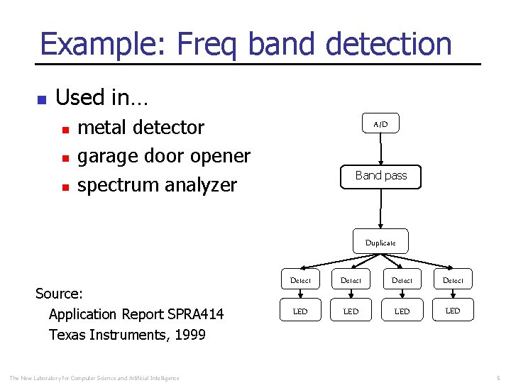 Example: Freq band detection n Used in… n n n metal detector garage door