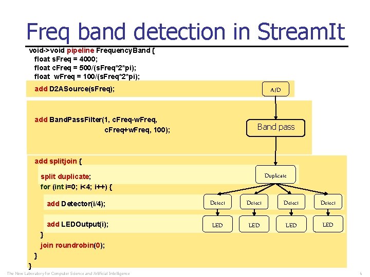 Freq band detection in Stream. It void->void pipeline Frequency. Band { float s. Freq