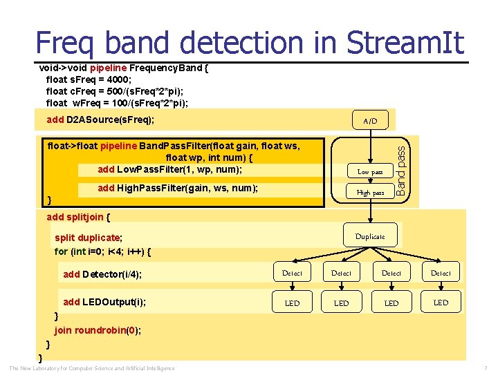 Freq band detection in Stream. It void->void pipeline Frequency. Band { float s. Freq