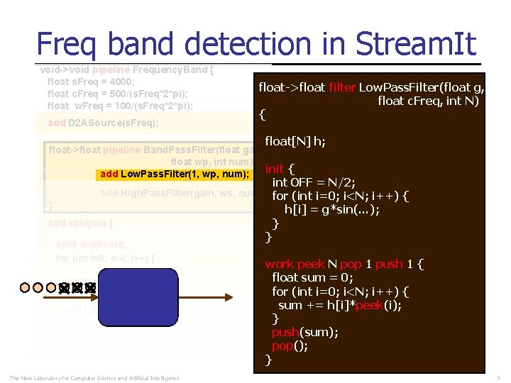 Freq band detection in Stream. It void->void pipeline Frequency. Band { float s. Freq