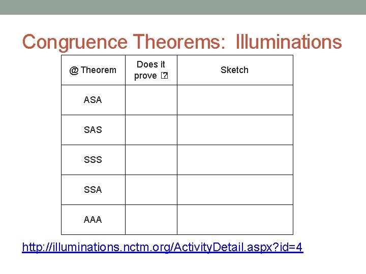 Congruence Theorems: Illuminations @ Theorem Does it prove � ? Sketch ASA SAS SSA