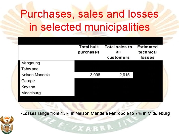 Purchases, sales and losses in selected municipalities • Losses range from 13% in Nelson