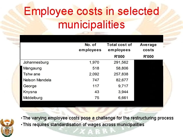 Employee costs in selected municipalities • The varying employee costs pose a challenge for