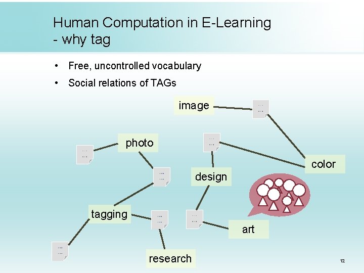 Human Computation in E-Learning - why tag • Free, uncontrolled vocabulary • Social relations Human Computation in E-Learning - why tag • Free, uncontrolled vocabulary • Social relations