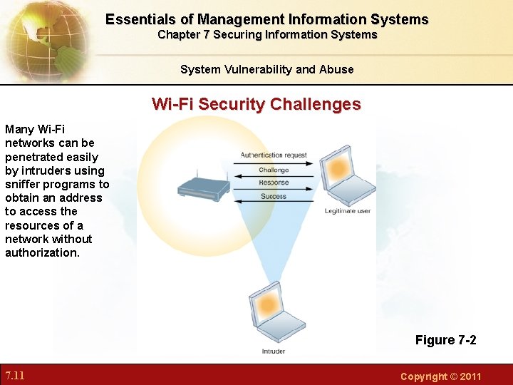 Essentials of Management Information Systems Chapter 7 Securing Information Systems System Vulnerability and Abuse