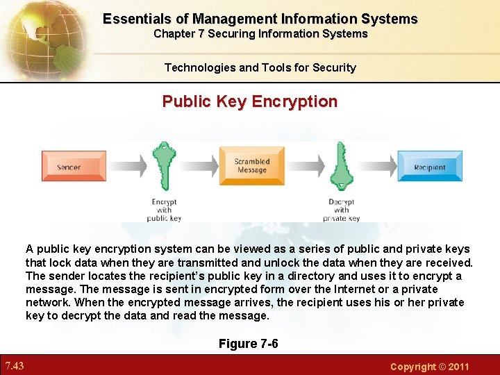 Essentials of Management Information Systems Chapter 7 Securing Information Systems Technologies and Tools for
