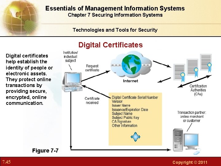 Essentials of Management Information Systems Chapter 7 Securing Information Systems Technologies and Tools for