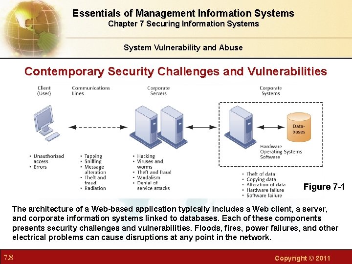 Essentials of Management Information Systems Chapter 7 Securing Information Systems System Vulnerability and Abuse