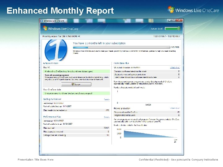 Enhanced Monthly Report Presentation Title Goes Here Confidential (Restricted) - Use pursuant to Company