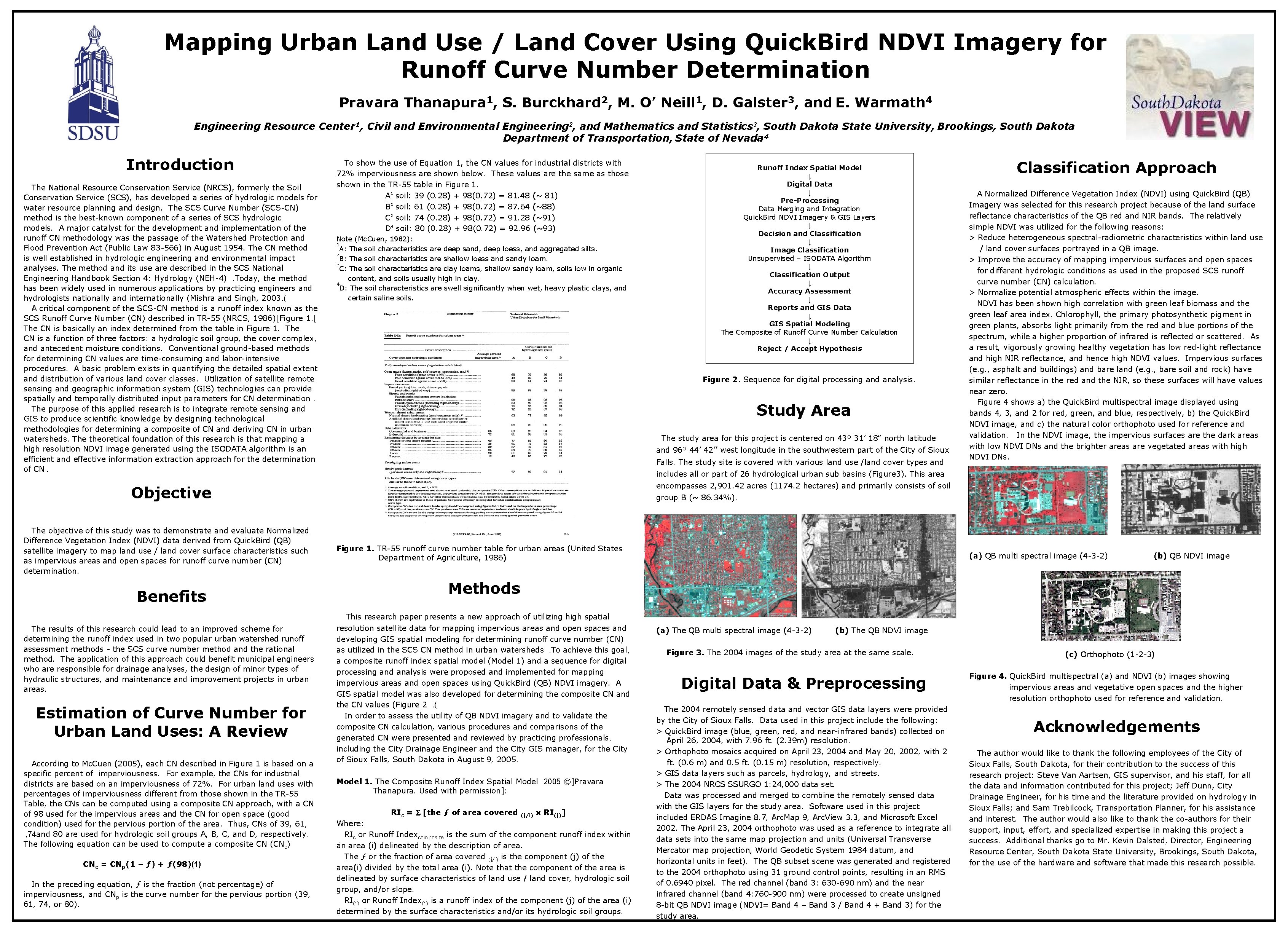 Mapping Urban Land Use / Land Cover Using Quick. Bird NDVI Imagery for Runoff
