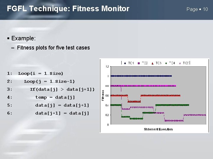 FGFL Technique: Fitness Monitor Example: – Fitness plots for five test cases 1: 2: