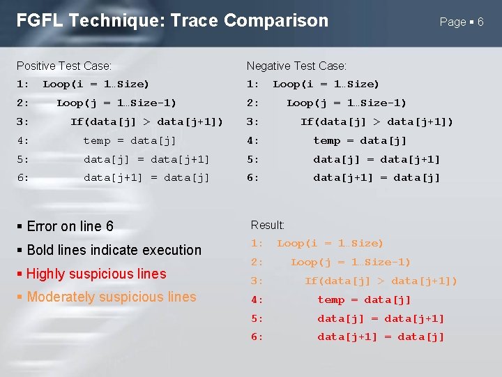 FGFL Technique: Trace Comparison Positive Test Case: Negative Test Case: 1: 2: 3: Loop(i