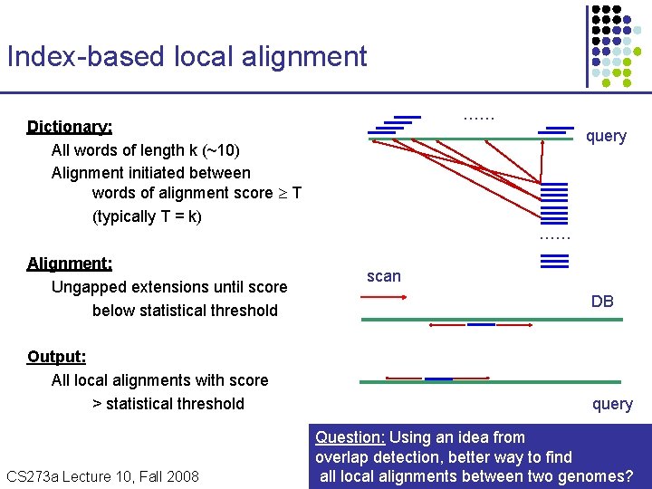 Index-based local alignment …… Dictionary: All words of length k (~10) Alignment initiated between