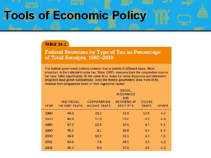 Tools of Economic Policy 