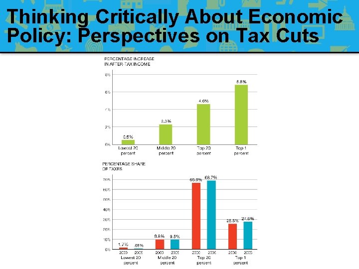 Thinking Critically About Economic Policy: Perspectives on Tax Cuts 