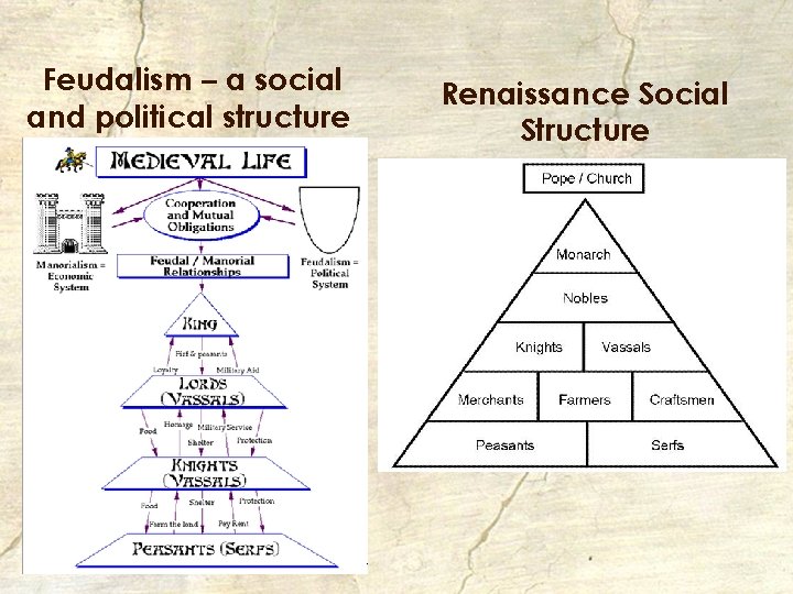 Feudalism – a social and political structure Renaissance Social Structure 