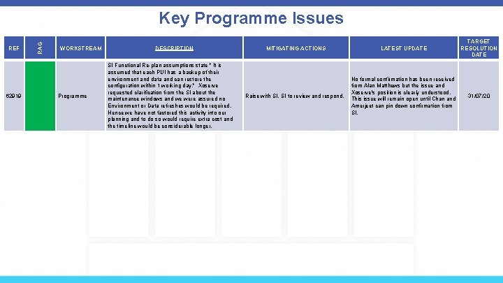REF 62919 RAG Key Programme Issues WORKSTREAM Programme DESCRIPTION SI Functional Re-plan assumptions state