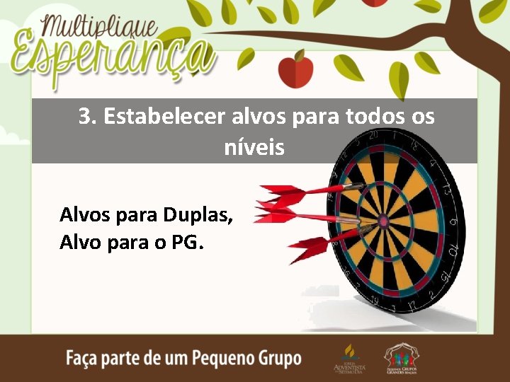 3. Estabelecer alvos para todos os níveis Alvos para Duplas, Alvo para o PG.