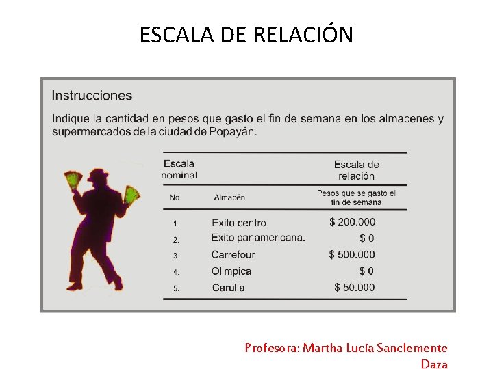 ESCALA DE RELACIÓN Profesora: Martha Lucía Sanclemente Daza 