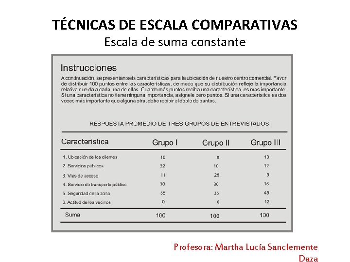 TÉCNICAS DE ESCALA COMPARATIVAS Escala de suma constante Profesora: Martha Lucía Sanclemente Daza 