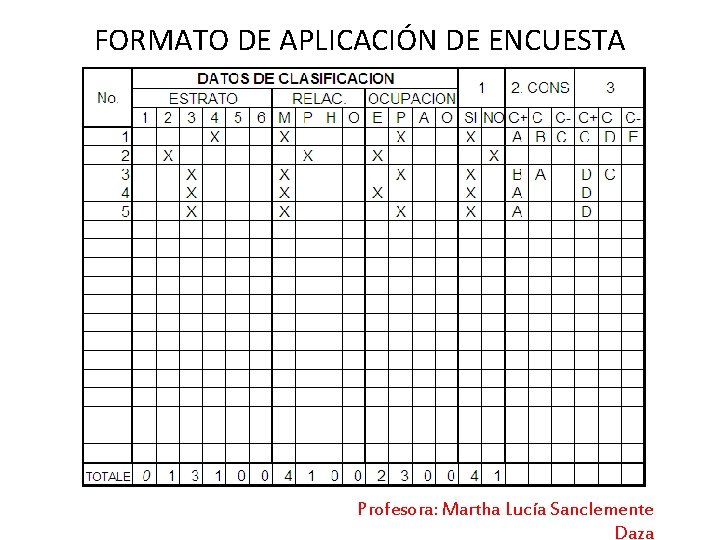 FORMATO DE APLICACIÓN DE ENCUESTA Profesora: Martha Lucía Sanclemente Daza 