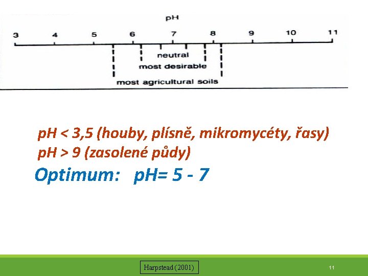 p. H < 3, 5 (houby, plísně, mikromycéty, řasy) p. H > 9 (zasolené